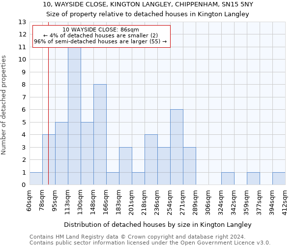 10, WAYSIDE CLOSE, KINGTON LANGLEY, CHIPPENHAM, SN15 5NY: Size of property relative to detached houses in Kington Langley