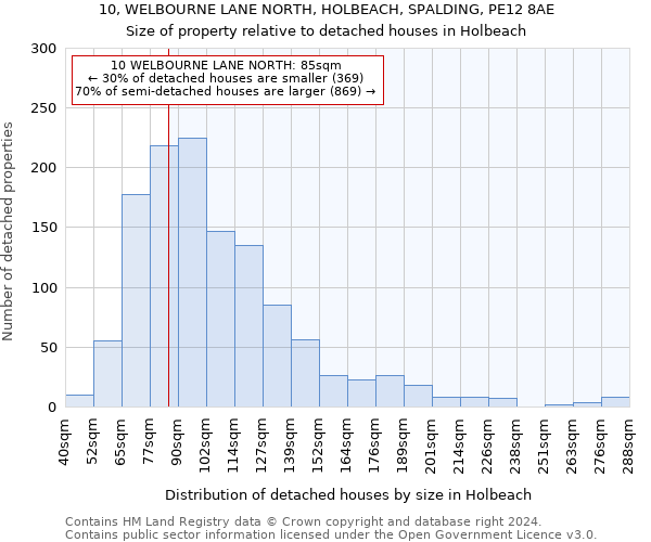 10, WELBOURNE LANE NORTH, HOLBEACH, SPALDING, PE12 8AE: Size of property relative to detached houses in Holbeach