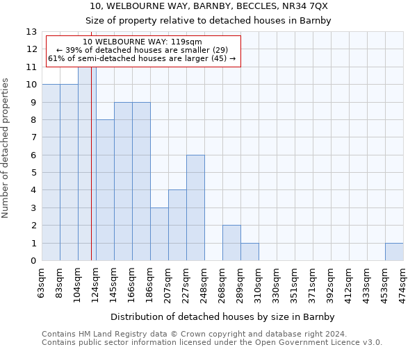 10, WELBOURNE WAY, BARNBY, BECCLES, NR34 7QX: Size of property relative to detached houses in Barnby