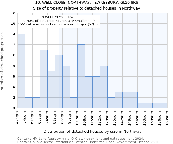 10, WELL CLOSE, NORTHWAY, TEWKESBURY, GL20 8RS: Size of property relative to detached houses in Northway