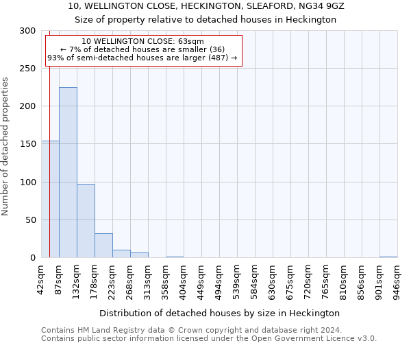 10, WELLINGTON CLOSE, HECKINGTON, SLEAFORD, NG34 9GZ: Size of property relative to detached houses in Heckington