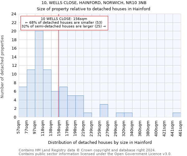 10, WELLS CLOSE, HAINFORD, NORWICH, NR10 3NB: Size of property relative to detached houses in Hainford