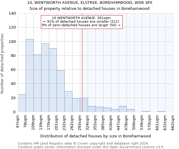 10, WENTWORTH AVENUE, ELSTREE, BOREHAMWOOD, WD6 3PX: Size of property relative to detached houses in Borehamwood