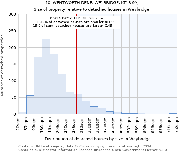 10, WENTWORTH DENE, WEYBRIDGE, KT13 9AJ: Size of property relative to detached houses in Weybridge