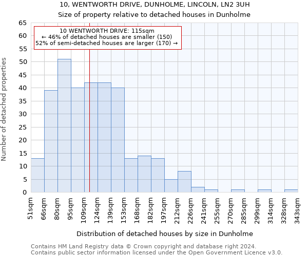 10, WENTWORTH DRIVE, DUNHOLME, LINCOLN, LN2 3UH: Size of property relative to detached houses in Dunholme