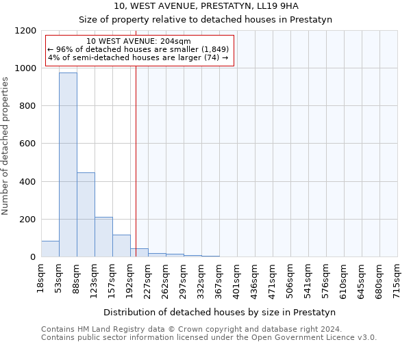 10, WEST AVENUE, PRESTATYN, LL19 9HA: Size of property relative to detached houses in Prestatyn