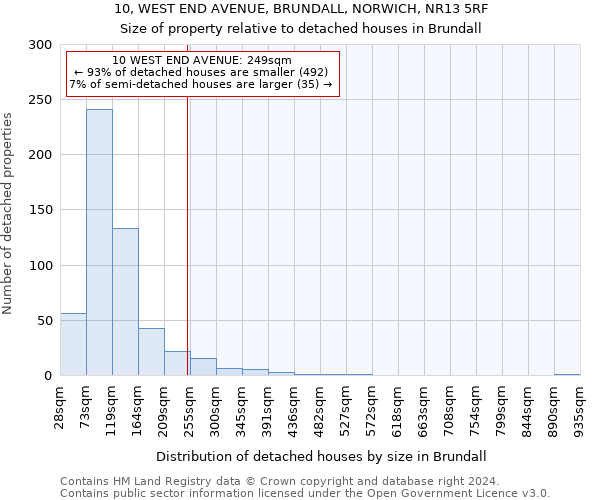 10, WEST END AVENUE, BRUNDALL, NORWICH, NR13 5RF: Size of property relative to detached houses in Brundall