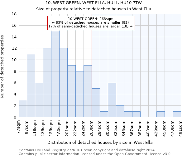 10, WEST GREEN, WEST ELLA, HULL, HU10 7TW: Size of property relative to detached houses in West Ella