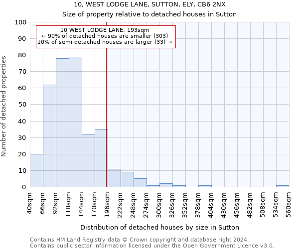 10, WEST LODGE LANE, SUTTON, ELY, CB6 2NX: Size of property relative to detached houses in Sutton