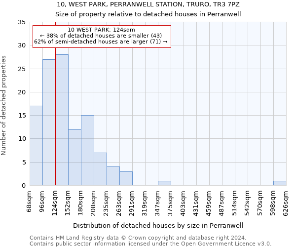 10, WEST PARK, PERRANWELL STATION, TRURO, TR3 7PZ: Size of property relative to detached houses in Perranwell