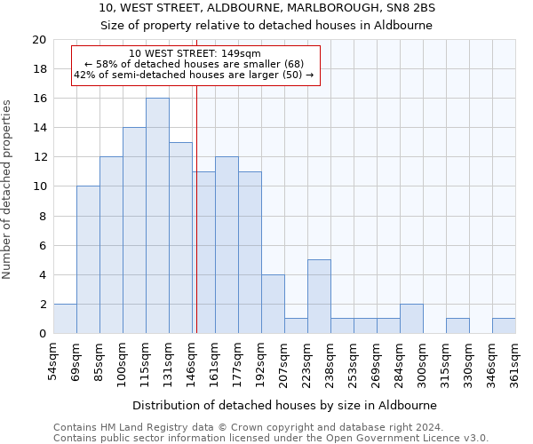 10, WEST STREET, ALDBOURNE, MARLBOROUGH, SN8 2BS: Size of property relative to detached houses in Aldbourne