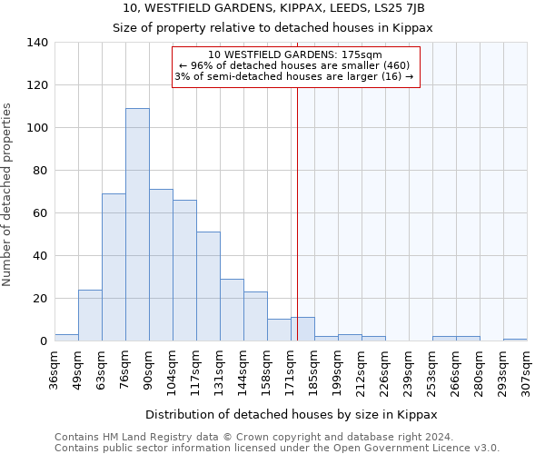 10, WESTFIELD GARDENS, KIPPAX, LEEDS, LS25 7JB: Size of property relative to detached houses in Kippax