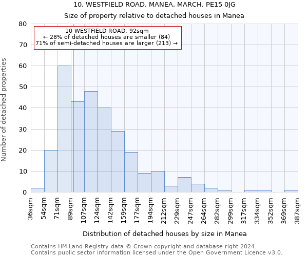 10, WESTFIELD ROAD, MANEA, MARCH, PE15 0JG: Size of property relative to detached houses in Manea