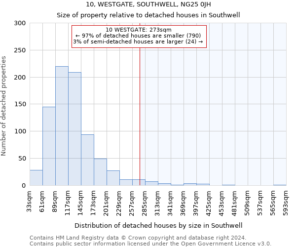 10, WESTGATE, SOUTHWELL, NG25 0JH: Size of property relative to detached houses in Southwell