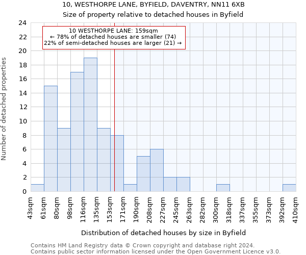 10, WESTHORPE LANE, BYFIELD, DAVENTRY, NN11 6XB: Size of property relative to detached houses in Byfield