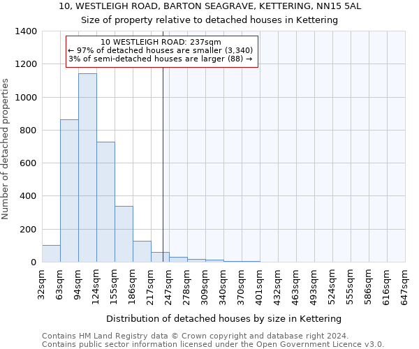 10, WESTLEIGH ROAD, BARTON SEAGRAVE, KETTERING, NN15 5AL: Size of property relative to detached houses in Kettering