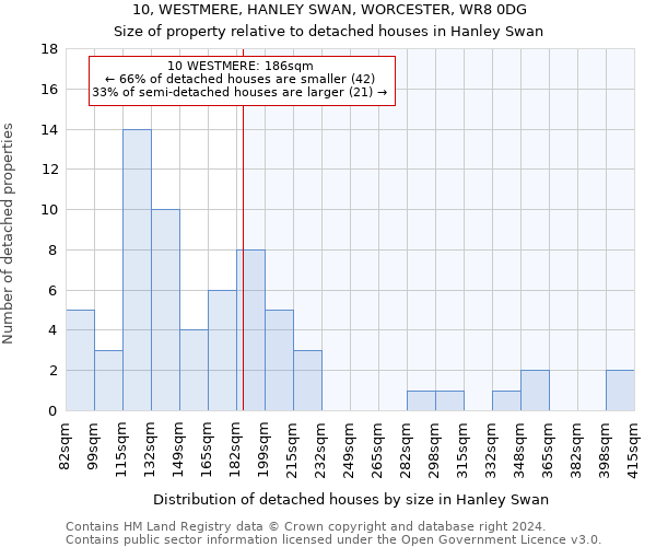 10, WESTMERE, HANLEY SWAN, WORCESTER, WR8 0DG: Size of property relative to detached houses in Hanley Swan