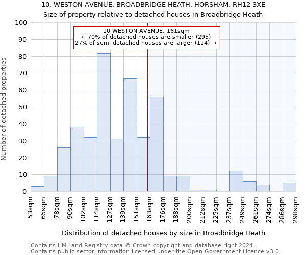 10, WESTON AVENUE, BROADBRIDGE HEATH, HORSHAM, RH12 3XE: Size of property relative to detached houses in Broadbridge Heath