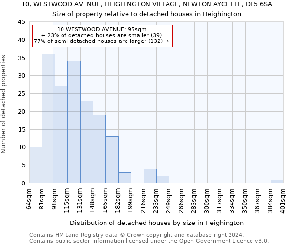 10, WESTWOOD AVENUE, HEIGHINGTON VILLAGE, NEWTON AYCLIFFE, DL5 6SA: Size of property relative to detached houses in Heighington