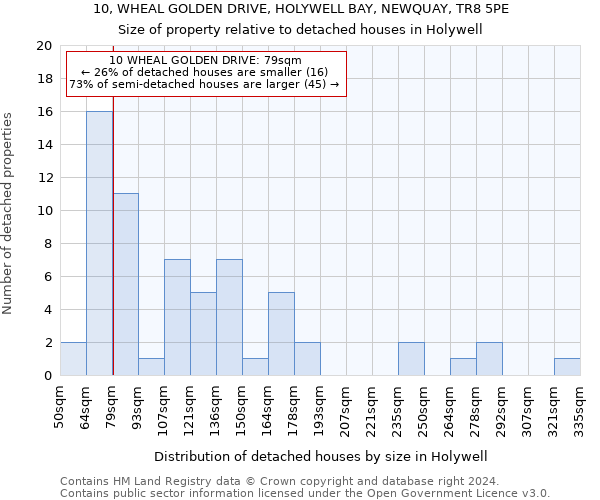 10, WHEAL GOLDEN DRIVE, HOLYWELL BAY, NEWQUAY, TR8 5PE: Size of property relative to detached houses in Holywell