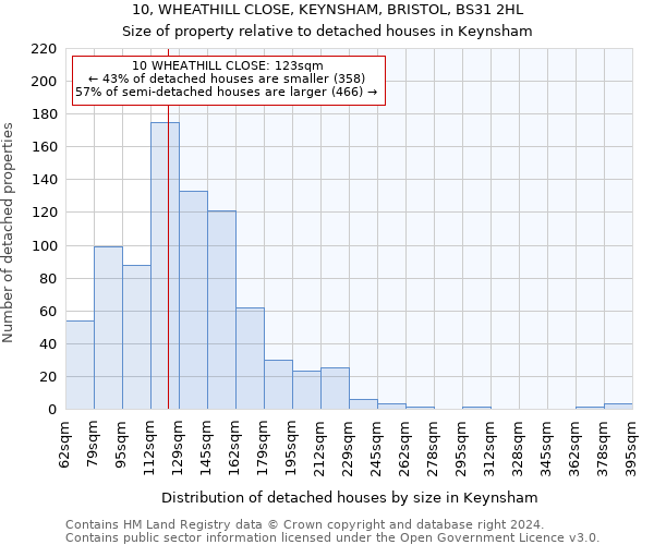 10, WHEATHILL CLOSE, KEYNSHAM, BRISTOL, BS31 2HL: Size of property relative to detached houses in Keynsham