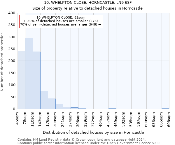 10, WHELPTON CLOSE, HORNCASTLE, LN9 6SF: Size of property relative to detached houses in Horncastle