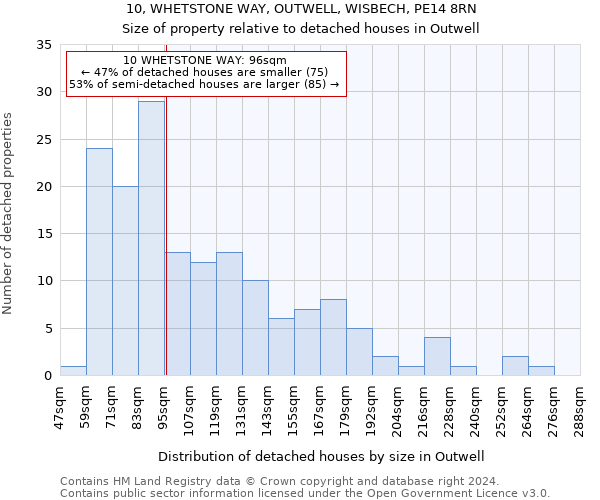 10, WHETSTONE WAY, OUTWELL, WISBECH, PE14 8RN: Size of property relative to detached houses in Outwell