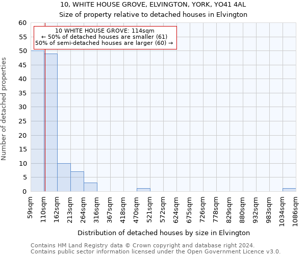 10, WHITE HOUSE GROVE, ELVINGTON, YORK, YO41 4AL: Size of property relative to detached houses in Elvington