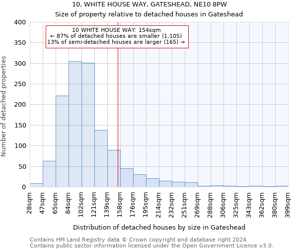 10, WHITE HOUSE WAY, GATESHEAD, NE10 8PW: Size of property relative to detached houses in Gateshead