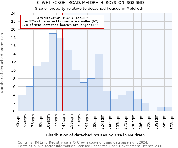 10, WHITECROFT ROAD, MELDRETH, ROYSTON, SG8 6ND: Size of property relative to detached houses in Meldreth