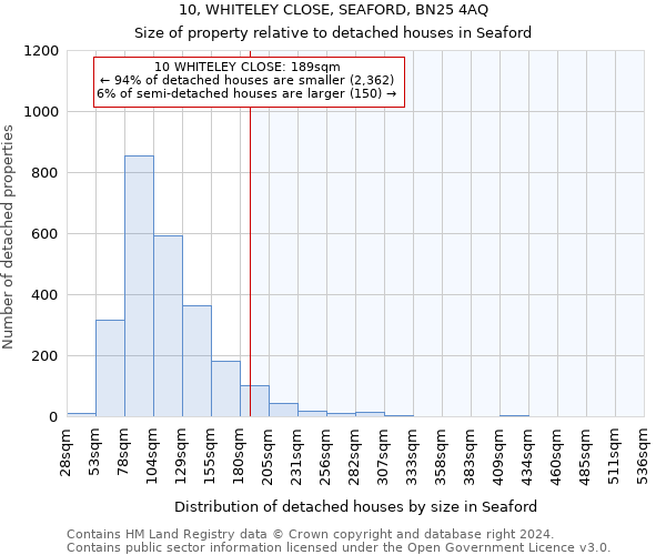 10, WHITELEY CLOSE, SEAFORD, BN25 4AQ: Size of property relative to detached houses in Seaford