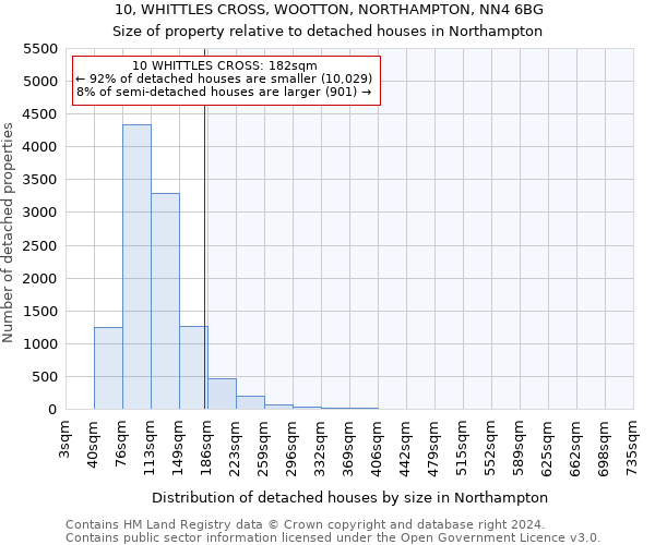 10, WHITTLES CROSS, WOOTTON, NORTHAMPTON, NN4 6BG: Size of property relative to detached houses in Northampton