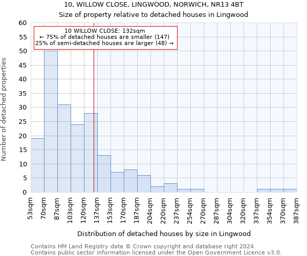 10, WILLOW CLOSE, LINGWOOD, NORWICH, NR13 4BT: Size of property relative to detached houses in Lingwood