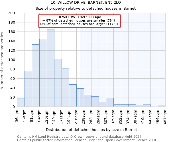 10, WILLOW DRIVE, BARNET, EN5 2LQ: Size of property relative to detached houses in Barnet