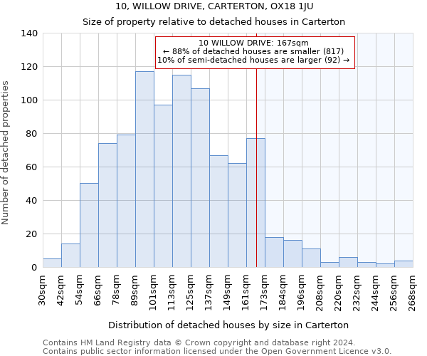 10, WILLOW DRIVE, CARTERTON, OX18 1JU: Size of property relative to detached houses in Carterton