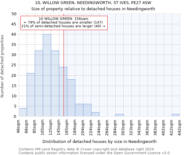 10, WILLOW GREEN, NEEDINGWORTH, ST IVES, PE27 4SW: Size of property relative to detached houses in Needingworth