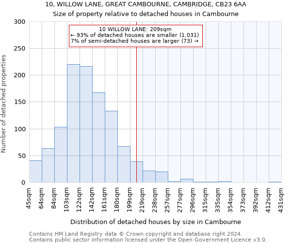 10, WILLOW LANE, GREAT CAMBOURNE, CAMBRIDGE, CB23 6AA: Size of property relative to detached houses in Cambourne