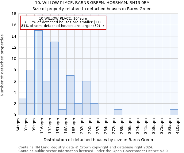 10, WILLOW PLACE, BARNS GREEN, HORSHAM, RH13 0BA: Size of property relative to detached houses in Barns Green