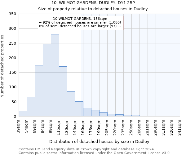 10, WILMOT GARDENS, DUDLEY, DY1 2RP: Size of property relative to detached houses in Dudley