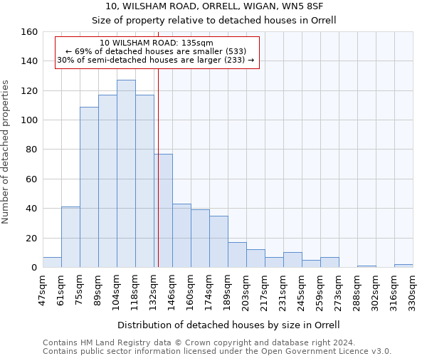 10, WILSHAM ROAD, ORRELL, WIGAN, WN5 8SF: Size of property relative to detached houses in Orrell