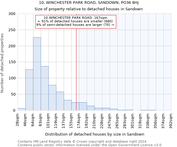 10, WINCHESTER PARK ROAD, SANDOWN, PO36 8HJ: Size of property relative to detached houses in Sandown