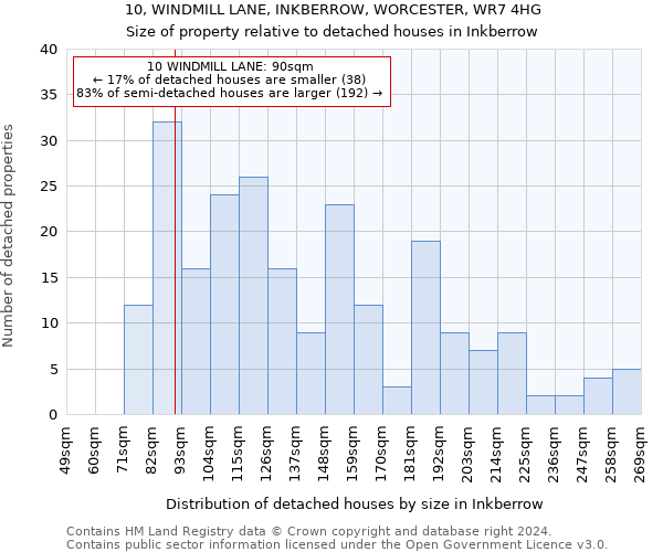 10, WINDMILL LANE, INKBERROW, WORCESTER, WR7 4HG: Size of property relative to detached houses in Inkberrow