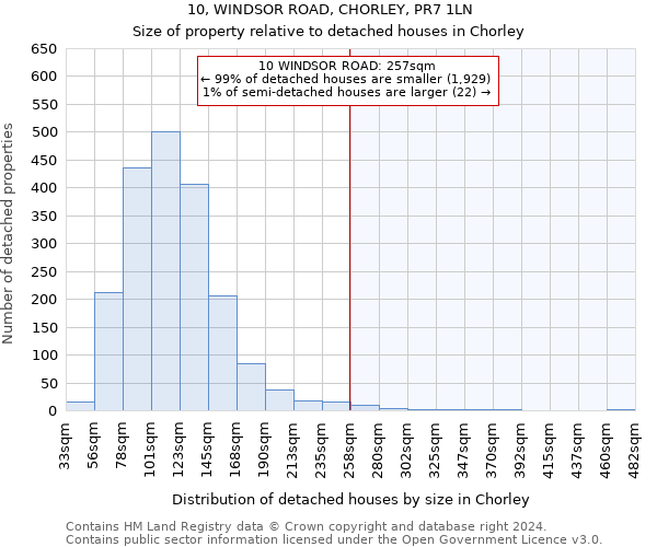 10, WINDSOR ROAD, CHORLEY, PR7 1LN: Size of property relative to detached houses in Chorley