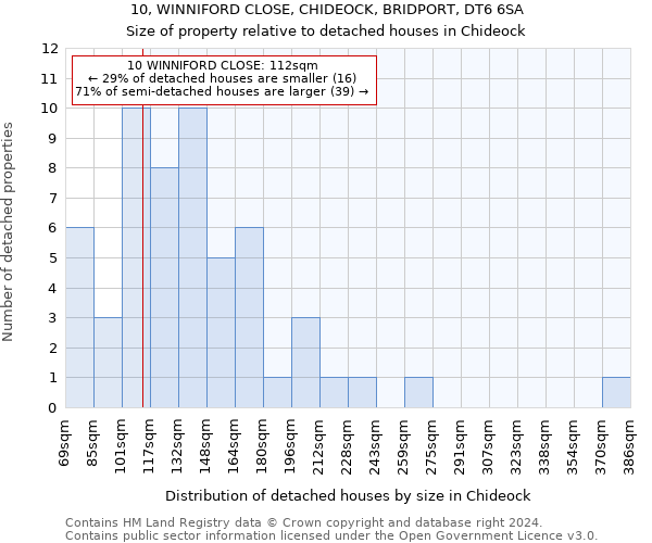 10, WINNIFORD CLOSE, CHIDEOCK, BRIDPORT, DT6 6SA: Size of property relative to detached houses in Chideock