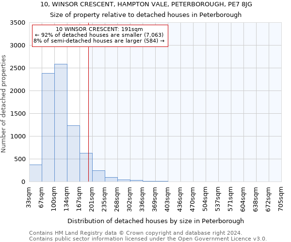 10, WINSOR CRESCENT, HAMPTON VALE, PETERBOROUGH, PE7 8JG: Size of property relative to detached houses in Peterborough