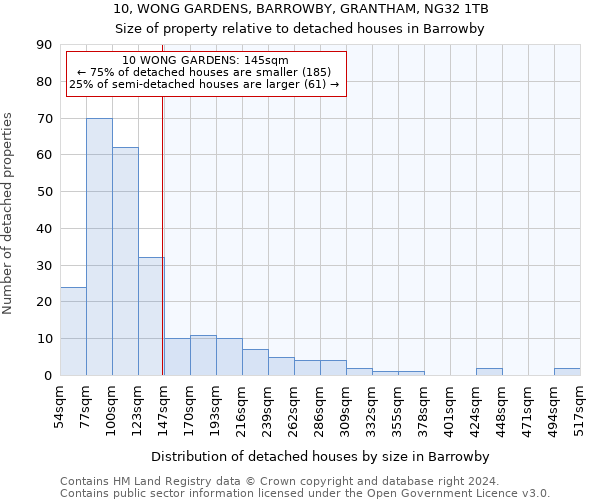 10, WONG GARDENS, BARROWBY, GRANTHAM, NG32 1TB: Size of property relative to detached houses in Barrowby