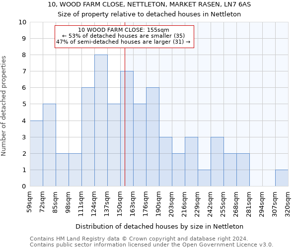 10, WOOD FARM CLOSE, NETTLETON, MARKET RASEN, LN7 6AS: Size of property relative to detached houses in Nettleton