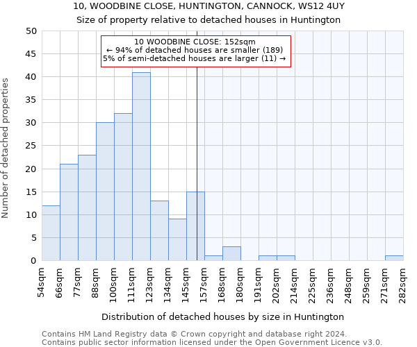 10, WOODBINE CLOSE, HUNTINGTON, CANNOCK, WS12 4UY: Size of property relative to detached houses in Huntington