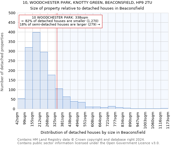 10, WOODCHESTER PARK, KNOTTY GREEN, BEACONSFIELD, HP9 2TU: Size of property relative to detached houses in Beaconsfield