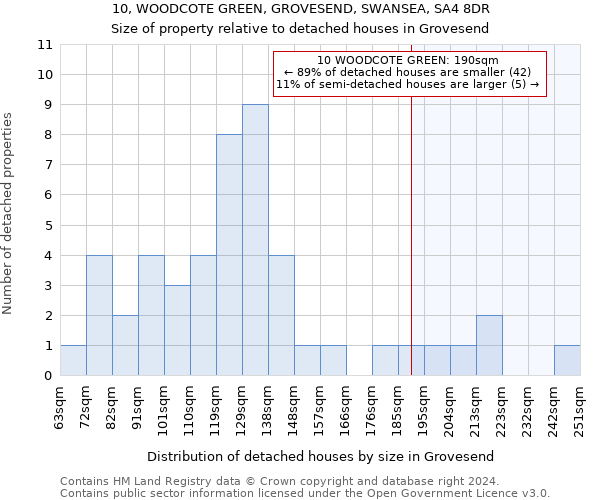 10, WOODCOTE GREEN, GROVESEND, SWANSEA, SA4 8DR: Size of property relative to detached houses in Grovesend